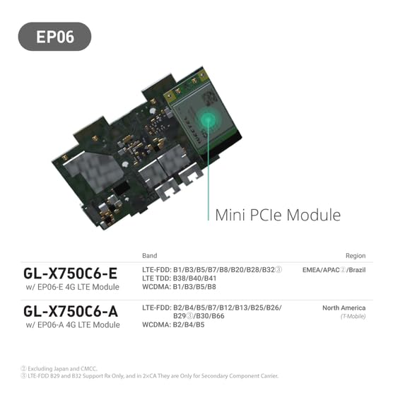 GL.iNet GL-X750 (Spitz) V2 4G LTE Gigabit Router – Dual-Band AC750, OpenWrt, VPN, IoT Gateway