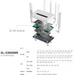 GL.iNet Spitz AX (GL-X3000) – 5G Dual-SIM Wi-Fi 6 Router