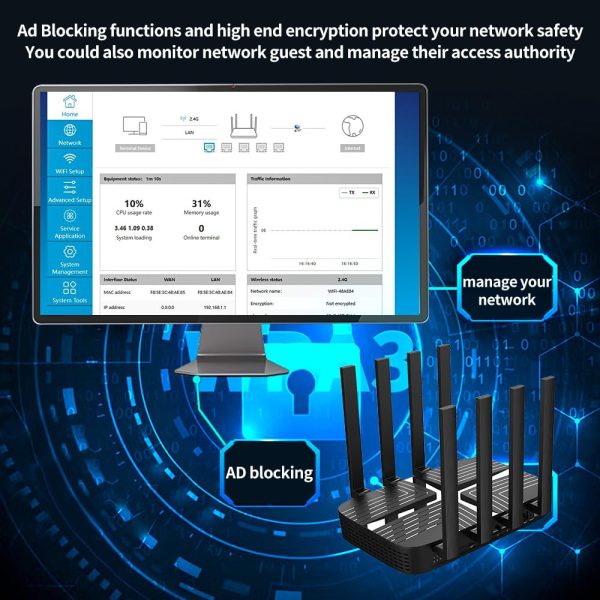 Zbtlink AX3000 4G LTE WiFi 6 Router – Dual SIM, Unlocked, Gigabit Ports, USB 3.0, EasyMesh