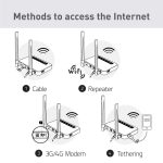 GL.iNet GL-X750 (Spitz) V2 4G LTE Gigabit Router – Dual-Band AC750, OpenWrt, VPN, IoT Gateway