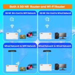 KuWFi 5G WiFi 6 Mobile Router – AX3600 Dual-Band Hotspot with SIM & eSIM, up to 2.5 Gbps