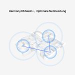 HUAWEI WiFi Mesh 3 – AX3000 WiFi 6 Mesh System, 3-Pack, up to 400 m² Coverage