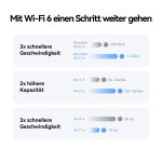 5G CPE 5s H153 WiFi 6 AX3000 Router – SIM Support, High-Gain Antennas, Mesh+