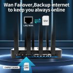Zbtlink AX3000 4G LTE WiFi 6 Router – Dual SIM, Unlocked, Gigabit Ports, USB 3.0, EasyMesh