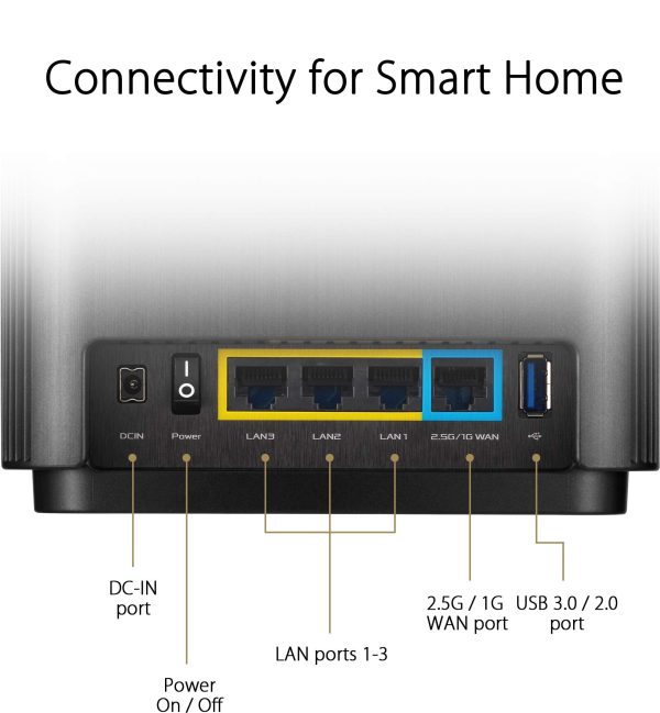 ASUS ZenWiFi XT8 AX6600 WiFi 6 Mesh System – 2-Pack, AiMesh, 2.5G WAN & AiProtection