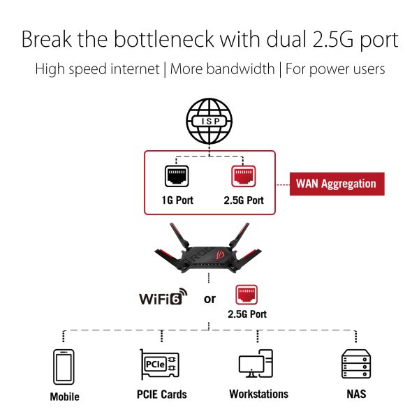 ASUS ROG Rapture GT-AX6000 – Wi-Fi 6 Gaming Router with Dual 2.5G Ports