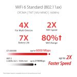 ASUS ROG Rapture GT-AX6000 – Wi-Fi 6 Gaming Router with Dual 2.5G Ports